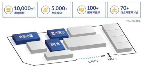 春華秋實二十載，第九屆中國北京國際機場技術(shù)、設(shè)備、設(shè)計和服務(wù)展覽會（Inter Airport China 2024）將于9月舉行