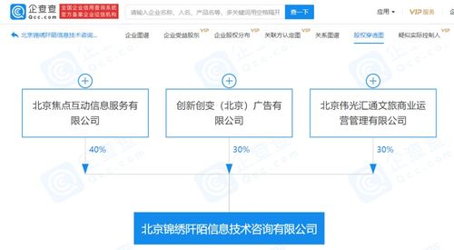 關聯企業參股設立信息咨詢公司，經營范圍覆蓋認證與信息技術咨詢服務
