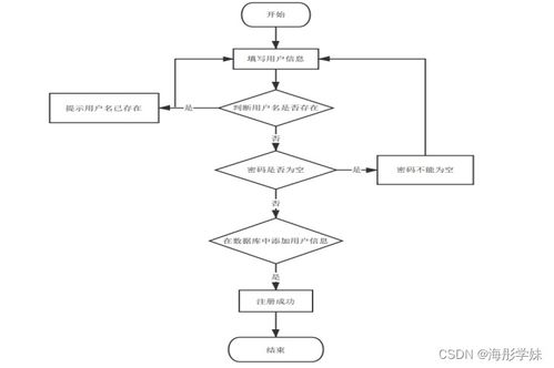 基于SpringBoot的山西工程技術(shù)學(xué)院學(xué)生黨員管理系統(tǒng)的設(shè)計與實現(xiàn)