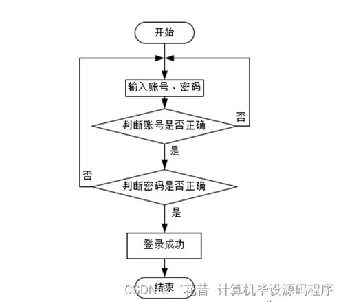 基于SpringBoot的旅游景點綜合服務(wù)系統(tǒng)設(shè)計與實現(xiàn)——計算機畢業(yè)設(shè)計案例解析